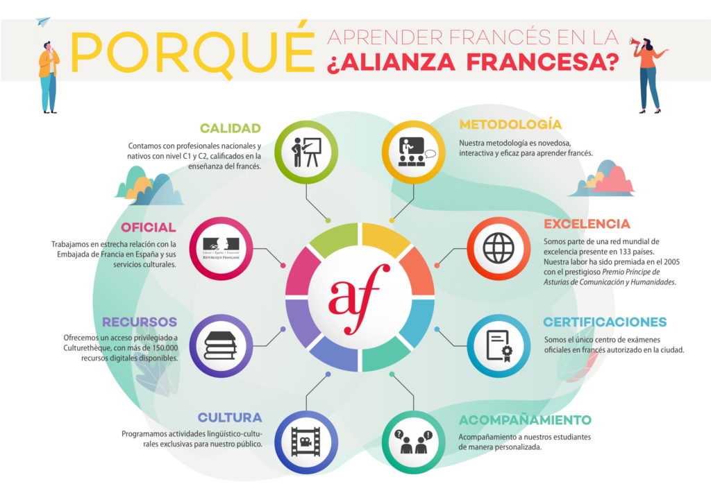 ¿Por qué aprender francés? 1